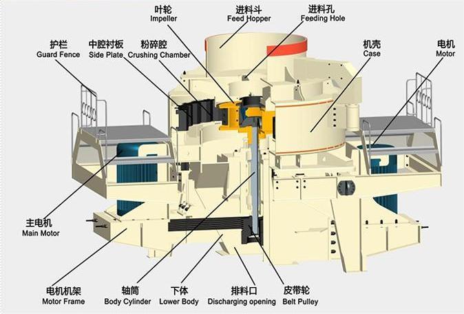 Equipos principales para el procesamiento de áridos: Análisis técnico de la máquina para fabricar arena