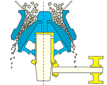 Cone Crusher Cone Crusher